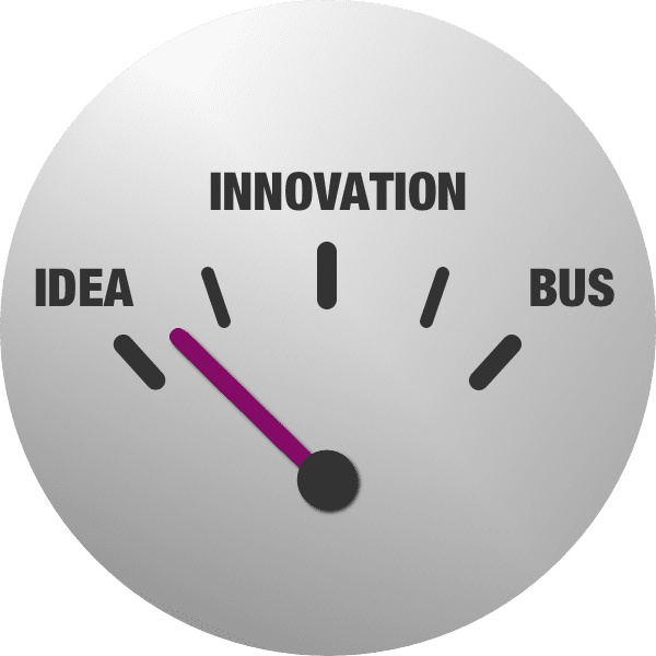 Lean Startup, Innovation Acceleration