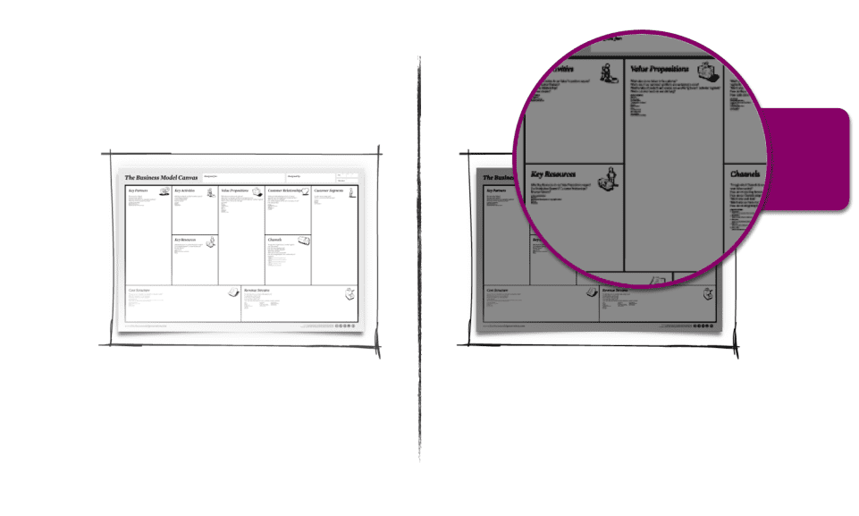 The dark side of the business model canvas